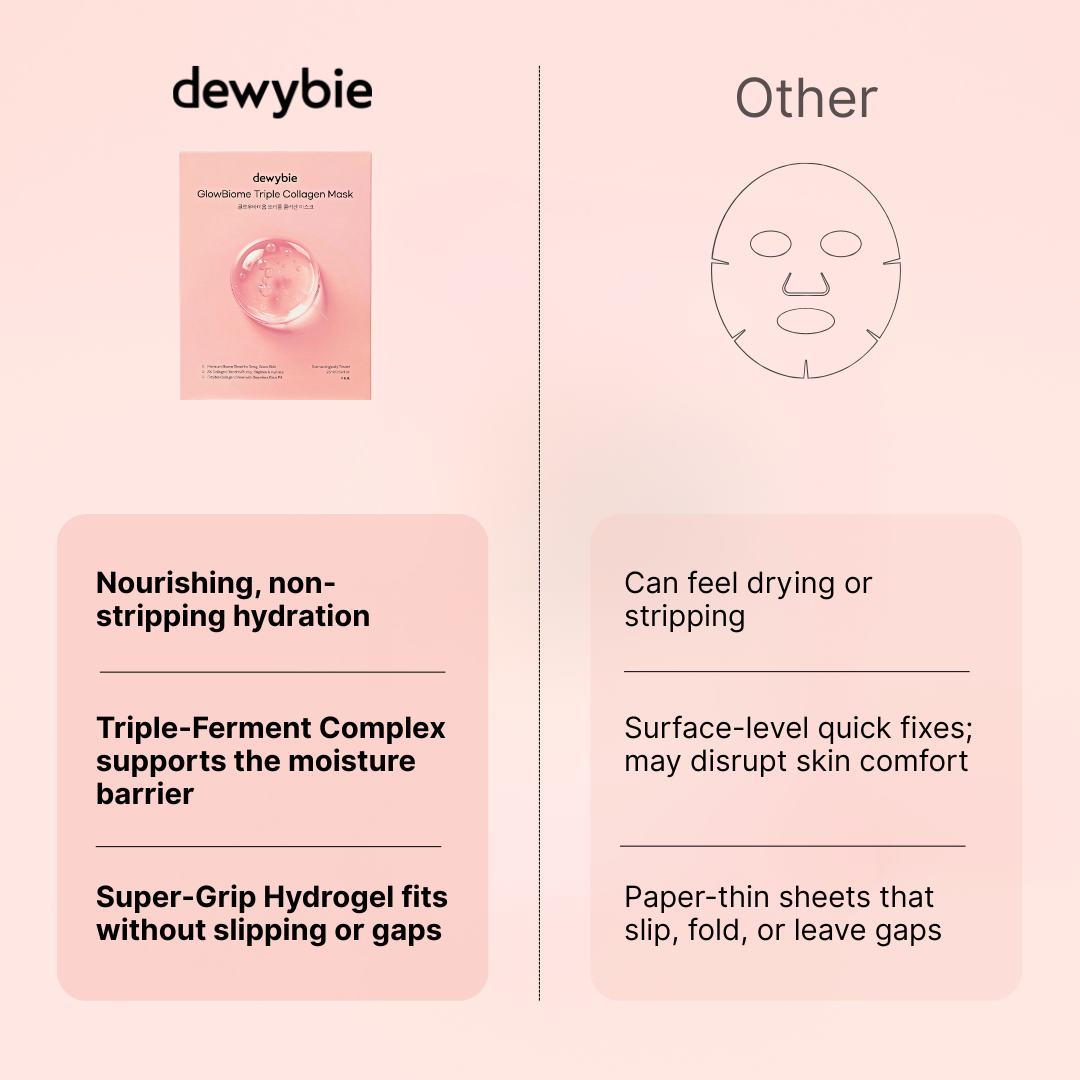 GlowBiome™️ Triple Collagen Mask (4 pcs)